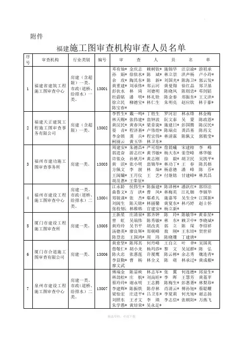 福建施工图审查机构审查人员名单