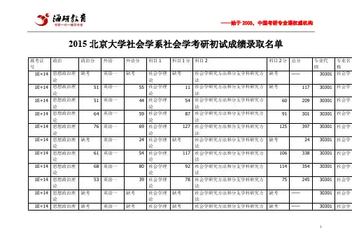 2015北京大学社会学系社会学考研初试成绩录取名单