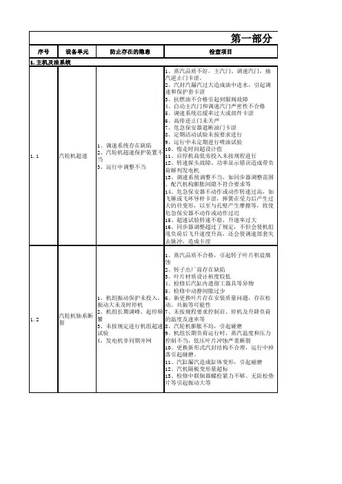 火力发电设备隐患排查治理手册