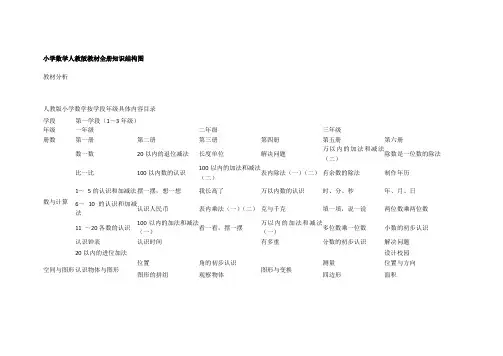 小学数学全册结构图