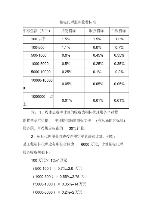 发改办价格[2003]857号招标代理服务收费管理暂行办法
