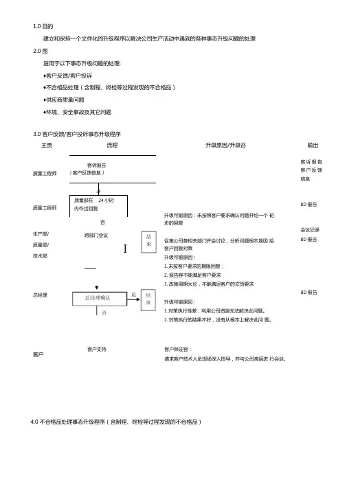 IATF16949事态升级管理程序文件