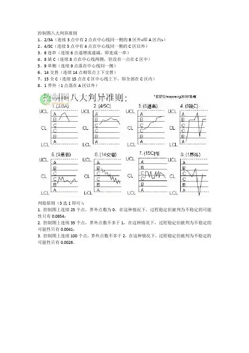 控制图判定原则