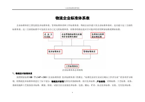 物流标准体系