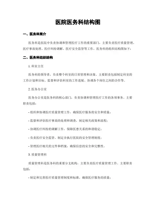 医院医务科结构图