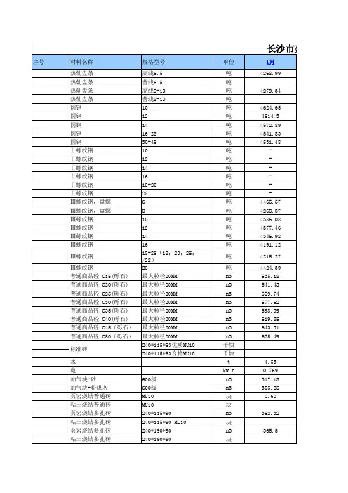 长沙信息价部分材料价格汇总2016-2019 (2019.07.30日更新至2019年6月份信息价)