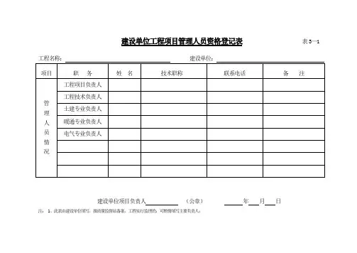 建设、施工、监理单位管理人员资格登记表