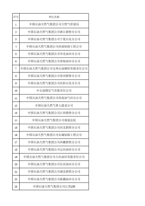 中石油单位名单