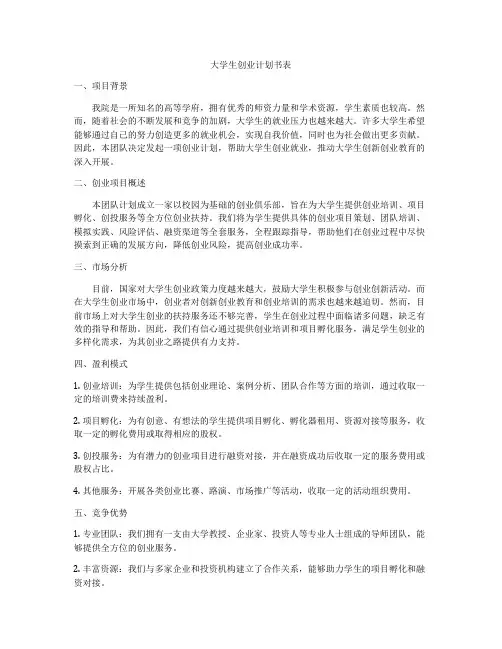 大学生创业计划书表