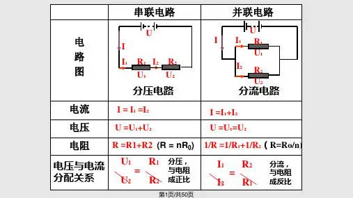 物理中考复习专题动态电路分析PPT课件