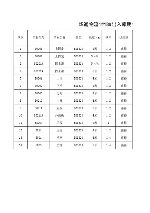 铝材仓库出入库明细表
