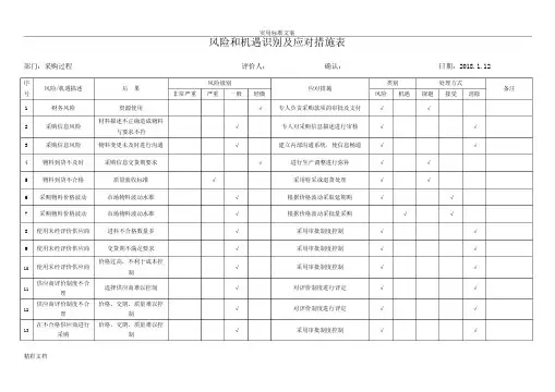 风险的和机遇识别及应对要求措施表