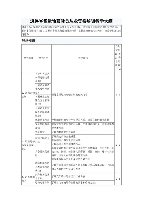 道路客货运输驾驶员从业资格培训教学大纲