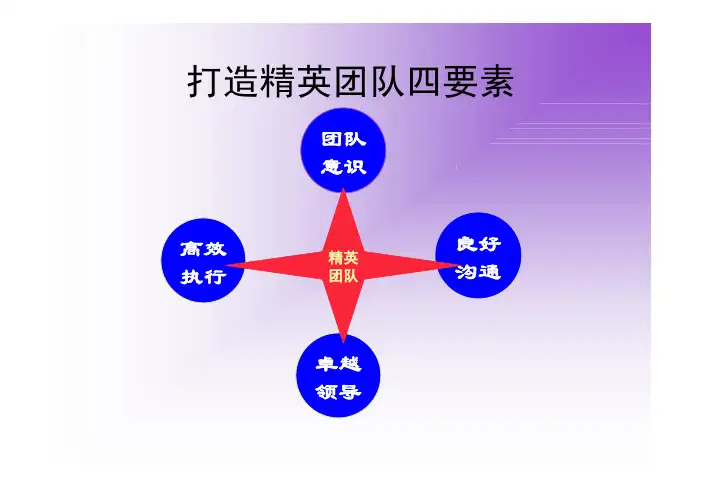 团队建设-打造精英团队四要素