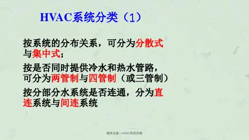 建筑设备HVAC系统讲解课件
