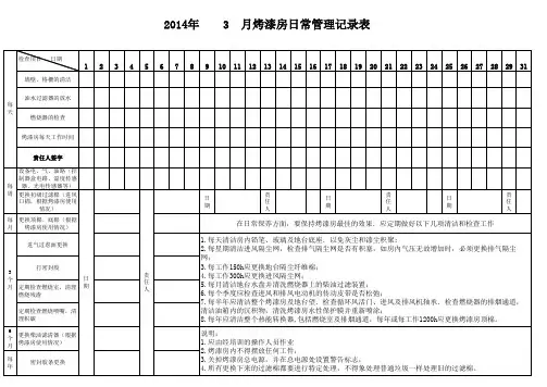 烤漆房日常检查表
