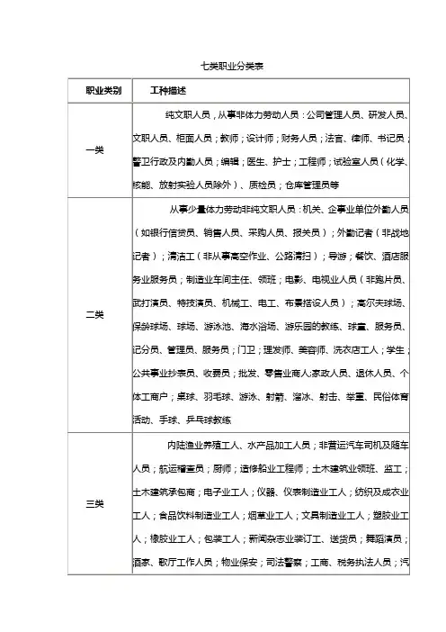 七类职业分类表