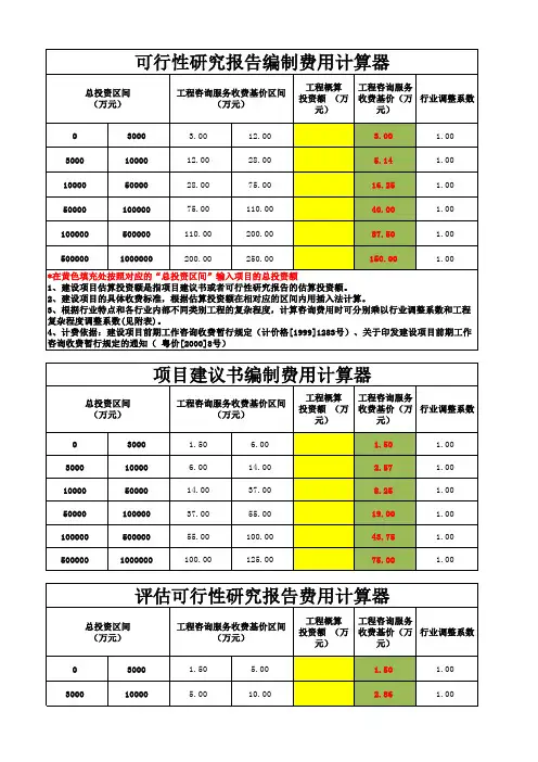 可行性研究报告、项目建议书编制、评估收费计算器