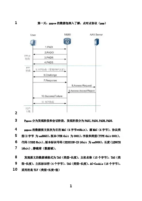 最新pppoe报文深入了解