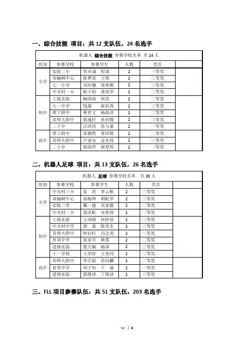 2013-2014年海淀区机器人竞赛成绩公示(2014-5-7)