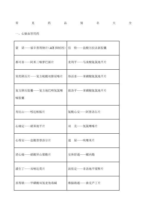 药店之常见药品别名大全