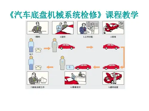 单元2  手动变速器挂挡困难的故障检修
