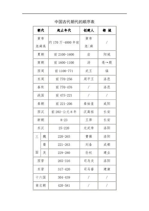 中国古代朝代的顺序表