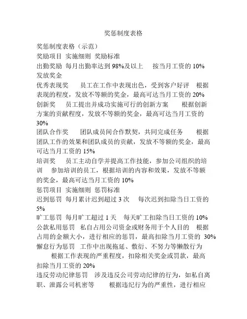 奖惩制度表格