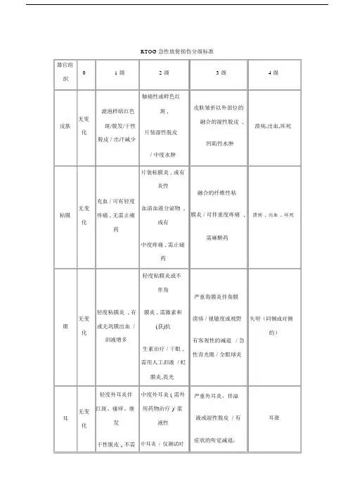 RTOG急性放射损伤分级标准.doc