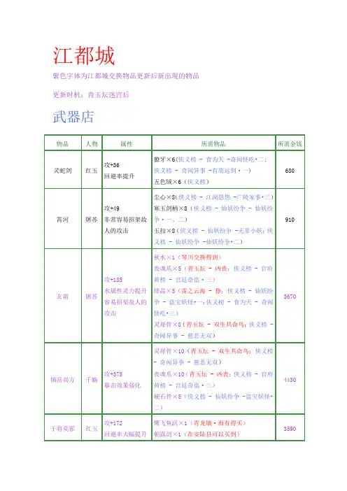 《古剑奇谭》所有商店物品交换信息完美版(含材料出处和一周目侠义榜)