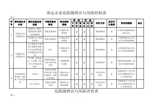 客运企业危险源辨识与风险控制表