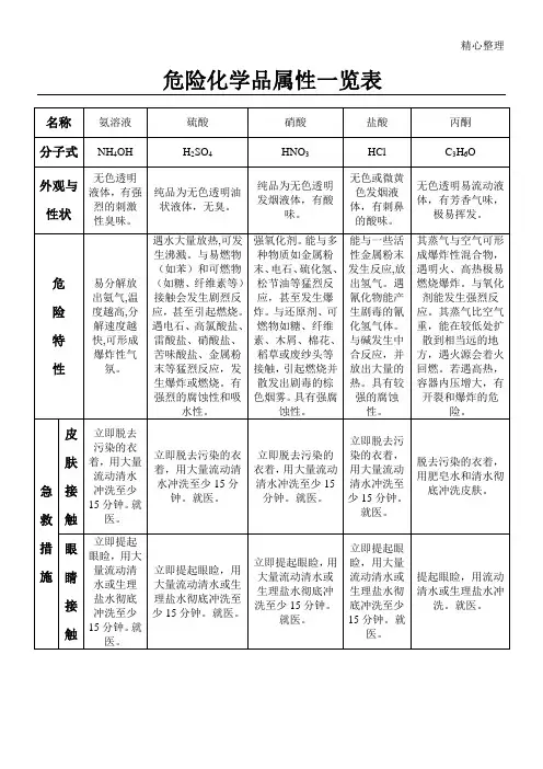 危险化学品属性一览表格模板