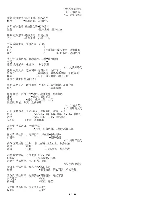 中药学最全面完整版笔记培训教程