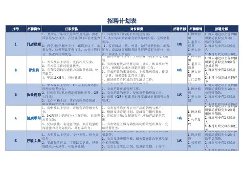 简约人事招聘计划表Excel模板