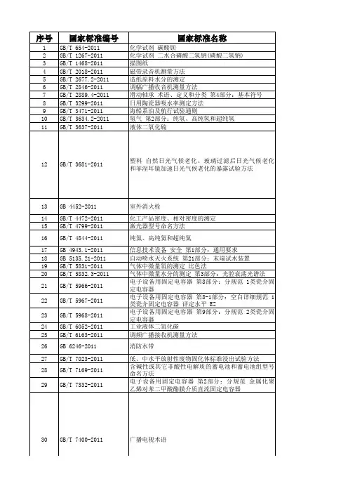 2012年国家新标准清单