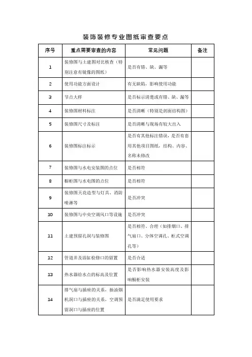 装饰装修专业图纸审查要点