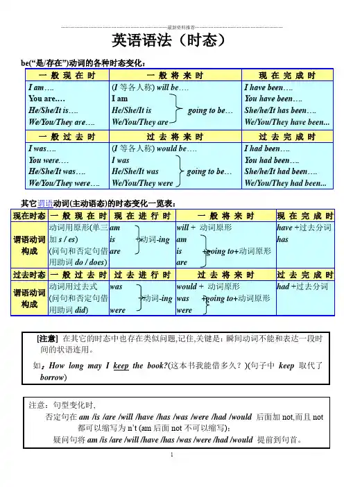 初中八种基本时态讲解及练习精编版