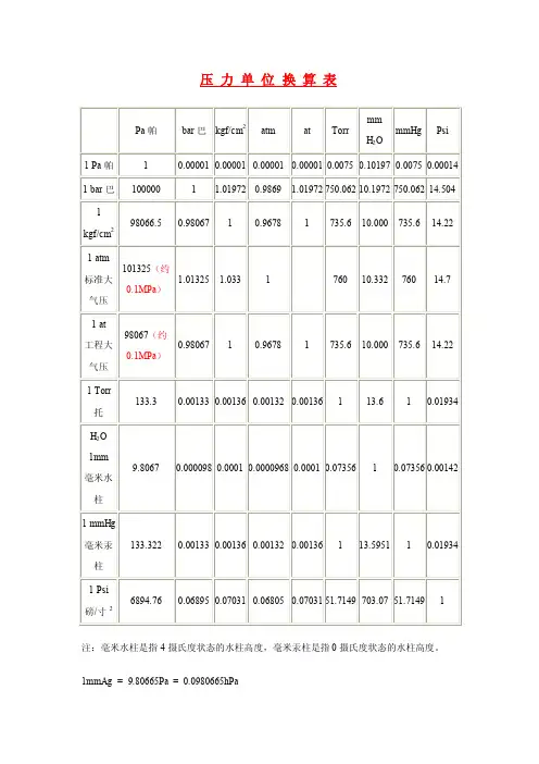 常用压力单位换算表
