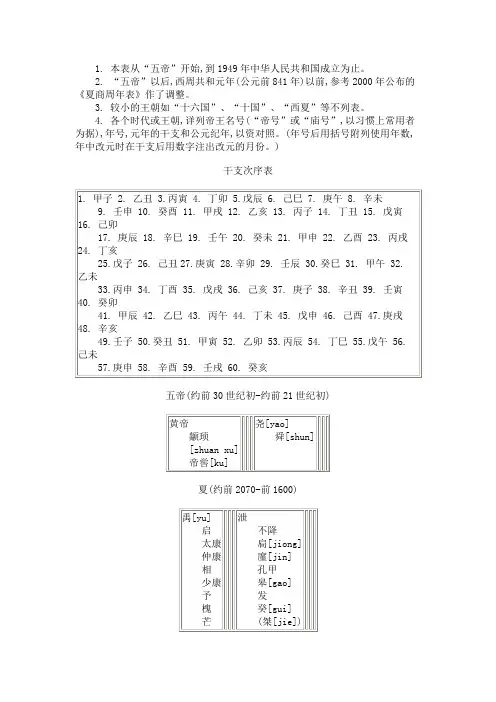 现代汉语词典附录中的我国历代纪元表