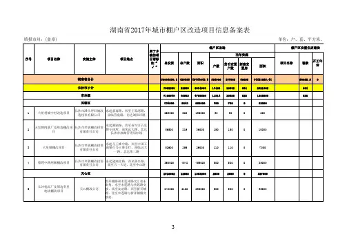 湖南省2017年城市棚户区改造项目信息备案表