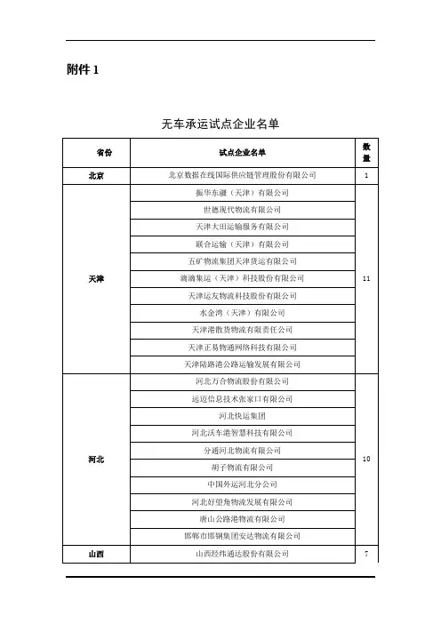 1、无车承运试点企业名单1