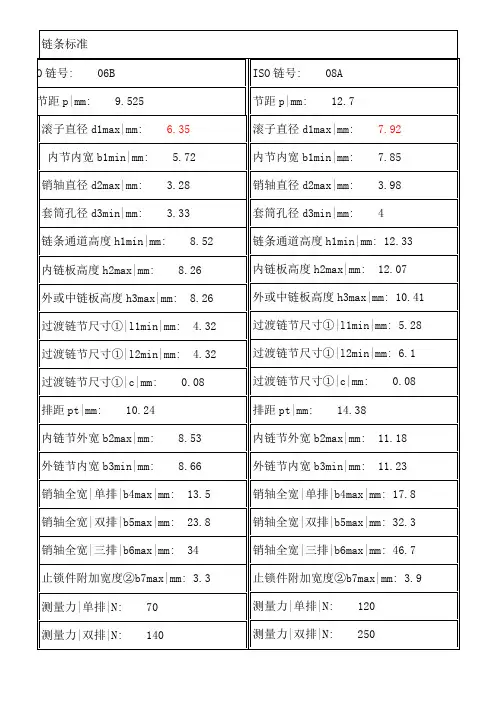 链条型号