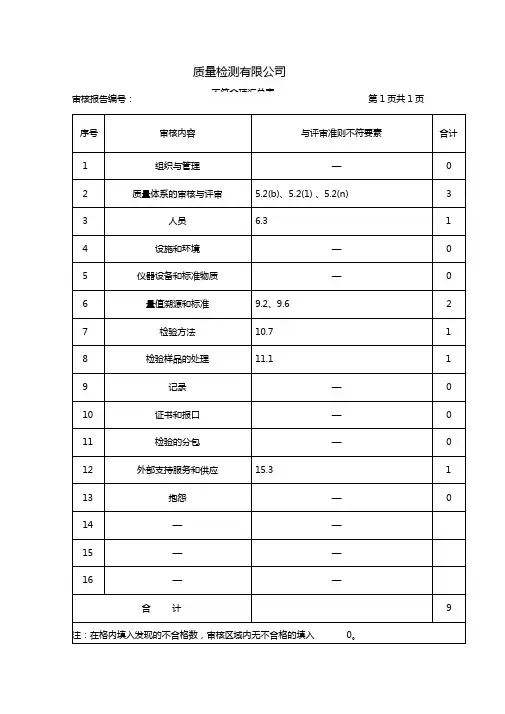 最新整理Iso17025不符合项参考