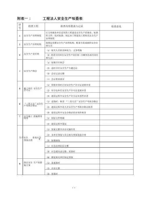 2023年安全检查表