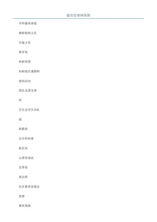德育管理网络图