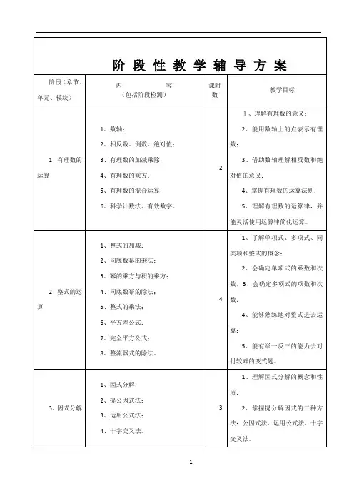 一对一辅导方案-初中数学