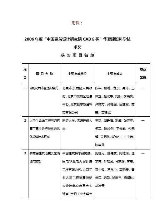 中国建筑设计研究院CADG杯-中华人民共和国住房和城乡建设部