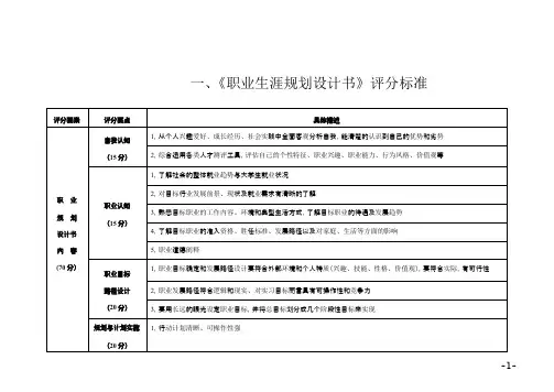 职业生涯规划设计书评分标准
