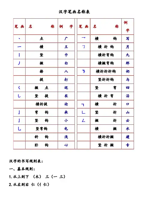 汉字笔画名称与书写规则和注意事项