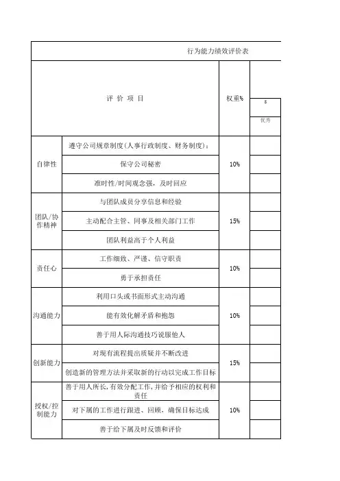 行为能力绩效评价表